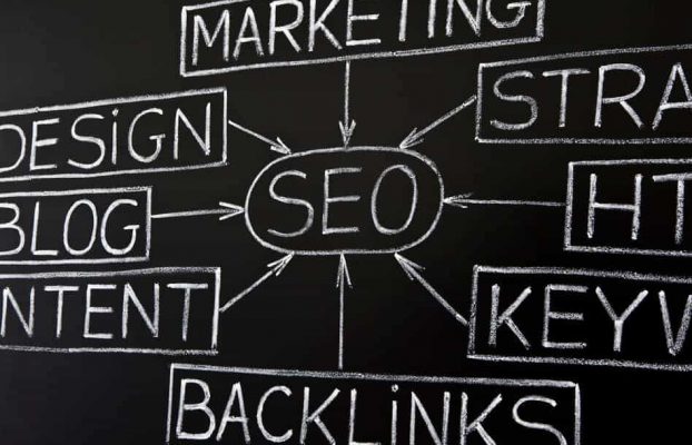 Implementing the best SEO strategy for 2017